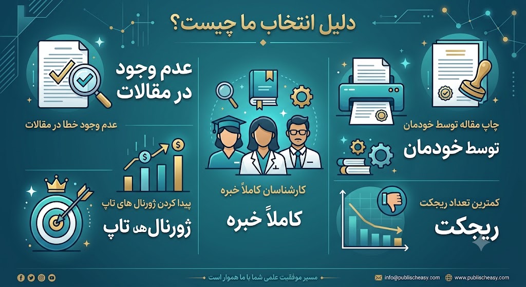 خدمات انجام مقاله isi