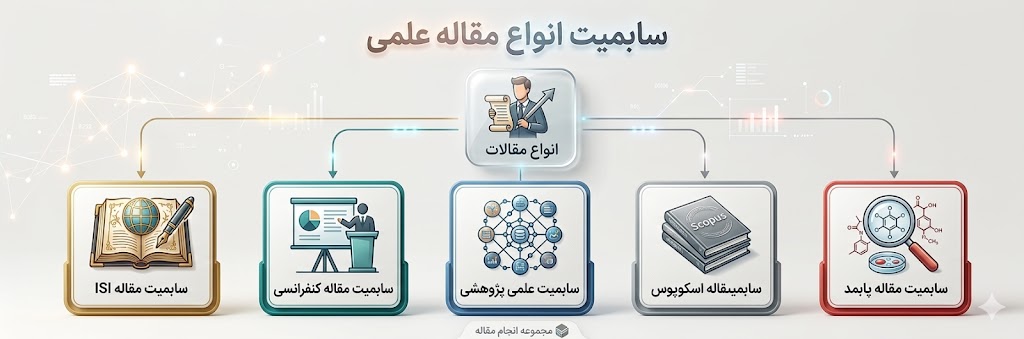 سابمیت انواع مقالات علمی در مجموعه انجام مقاله