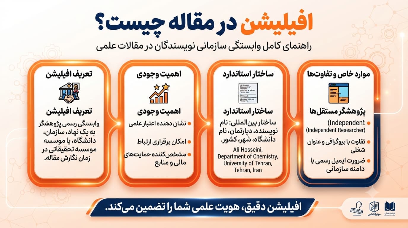 افیلیشن در مقاله چیست؟