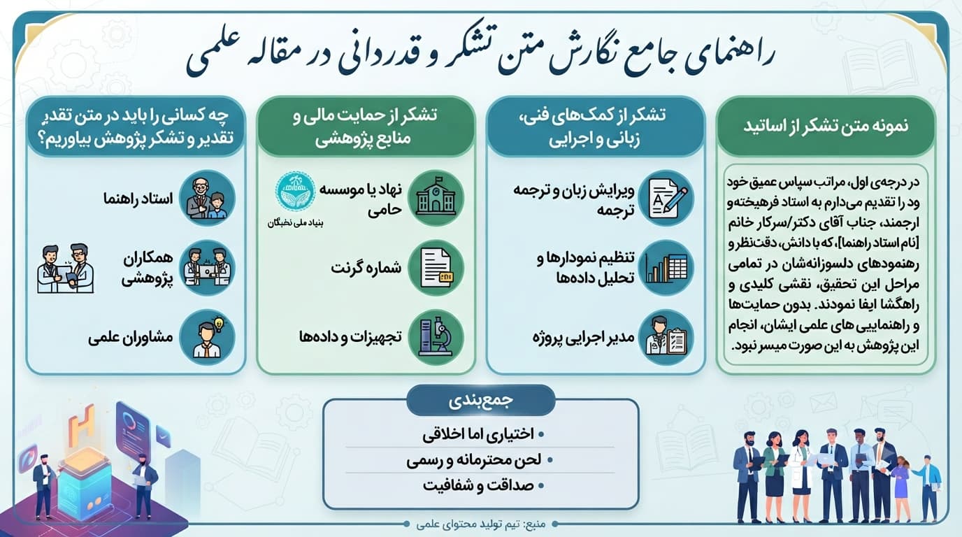 نحوه نوشتن متن تشکر وقدردانی در مقاله + همراه با نمونه