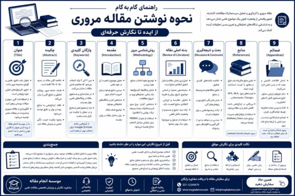 نحوه نوشتن مقاله مروری