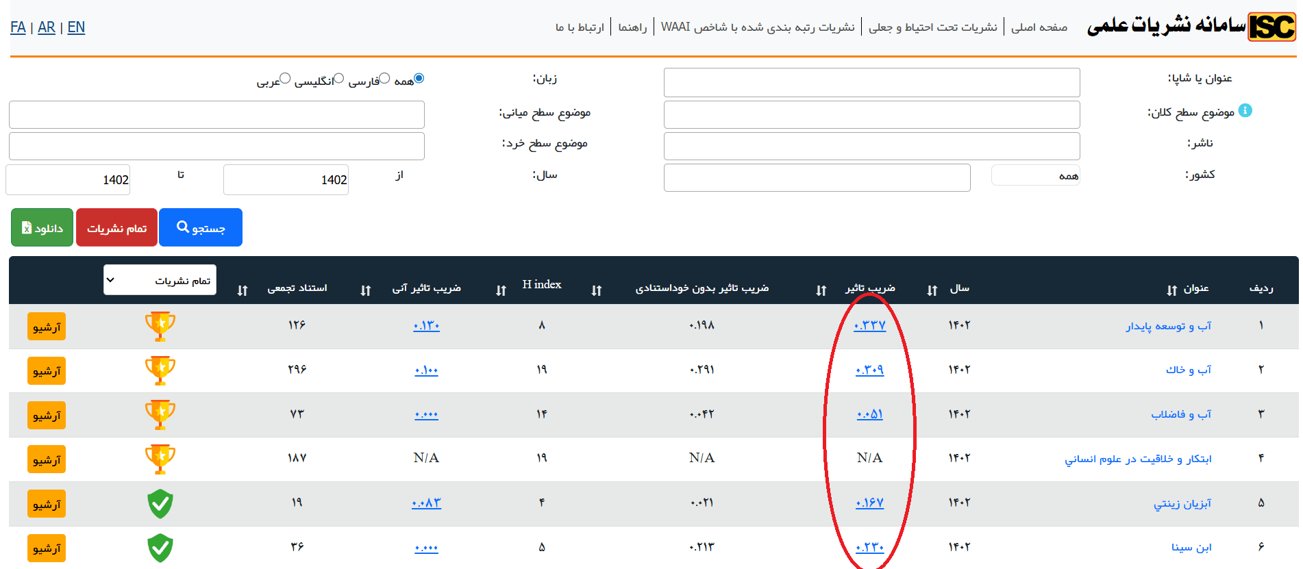 مجلات isc همراه با ضریب تاثیر