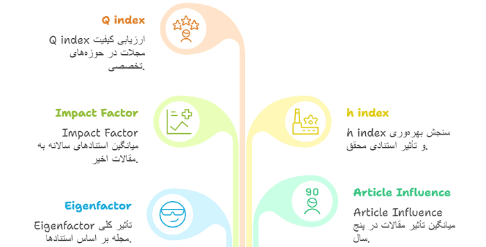 رتبه بندی مجلات isi بر چه اساسی هست؟