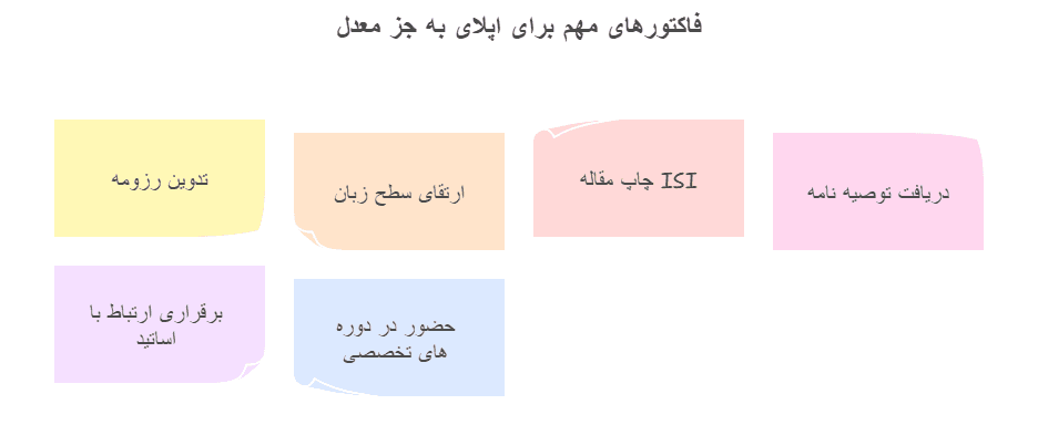 فاکتورهای مهم برای اپلای به جز معدل