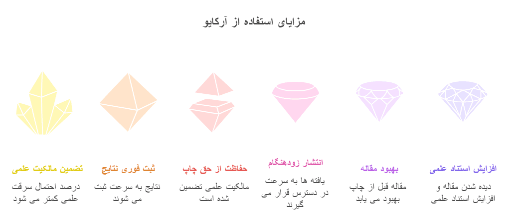 مزایای استفاده از آرکایو 
