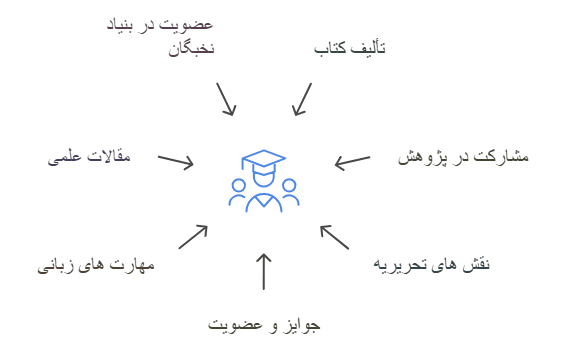 چه مواردی برای عضویت در هیات علمی امتیاز دارد