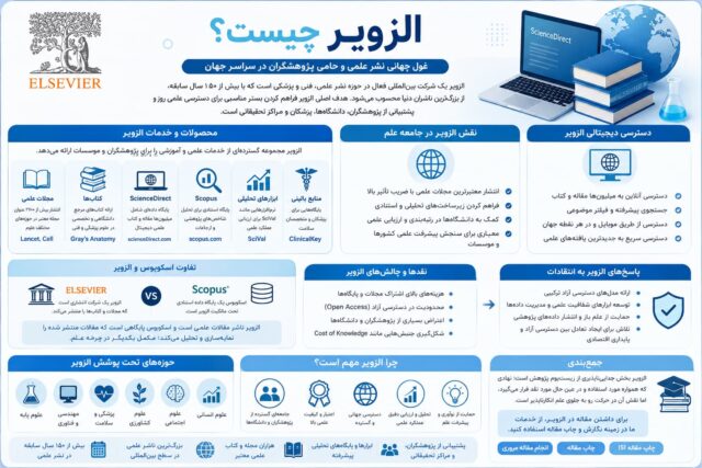 الزویر چیست؟
