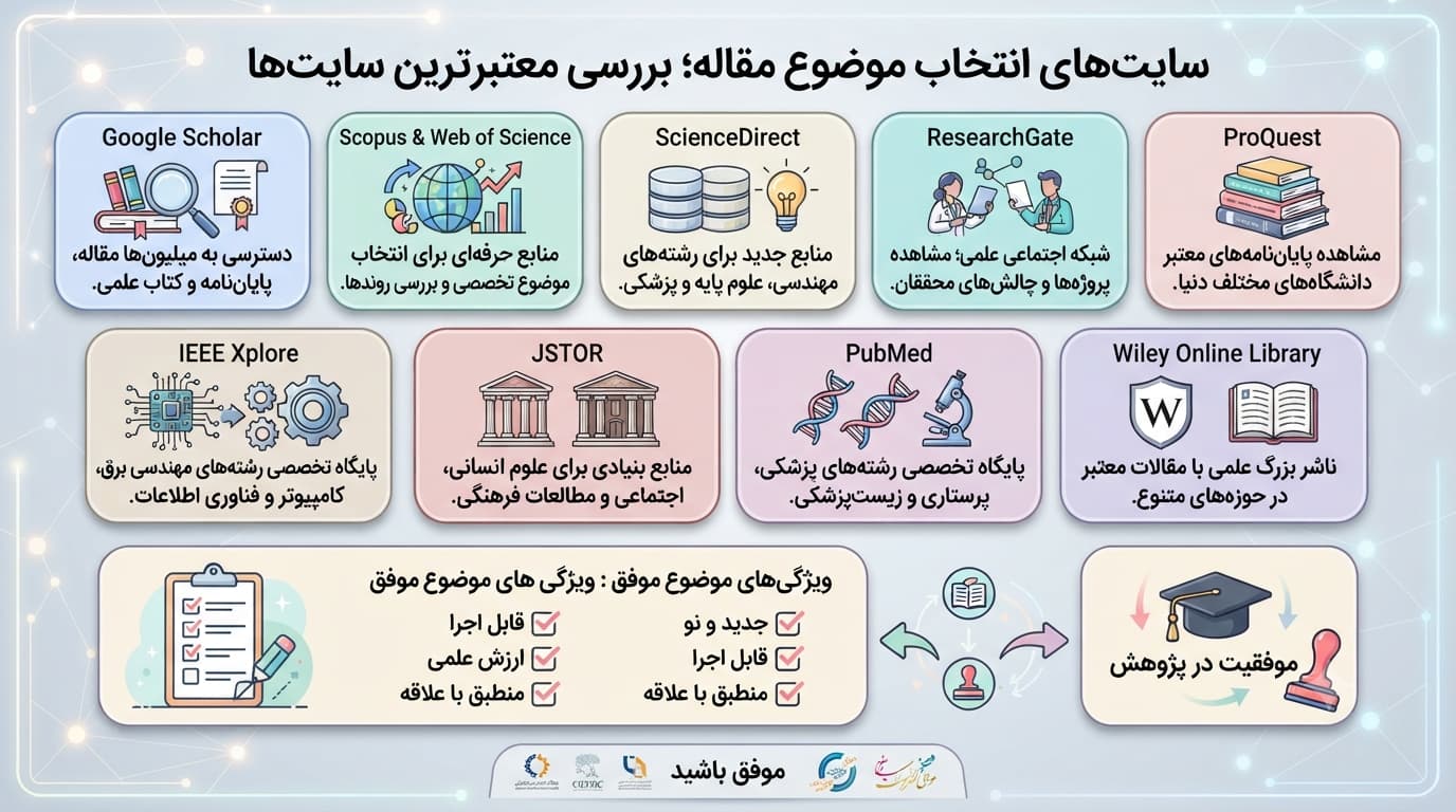 سایت های انتخاب موضوع مقاله؛ بررسی معتبرترین سایت_ها
