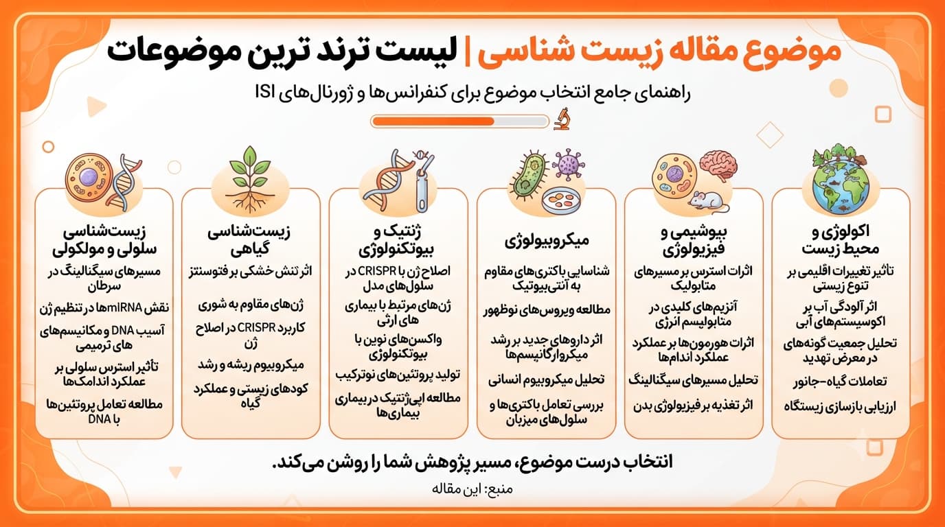 موضوع مقاله زیست شناسی لیست ترند ترین موضوعات