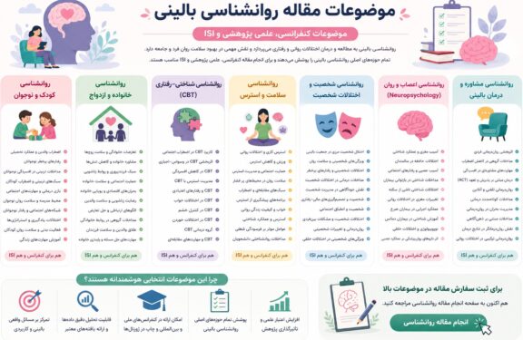موضوعات مقاله روانشناسی بالینی