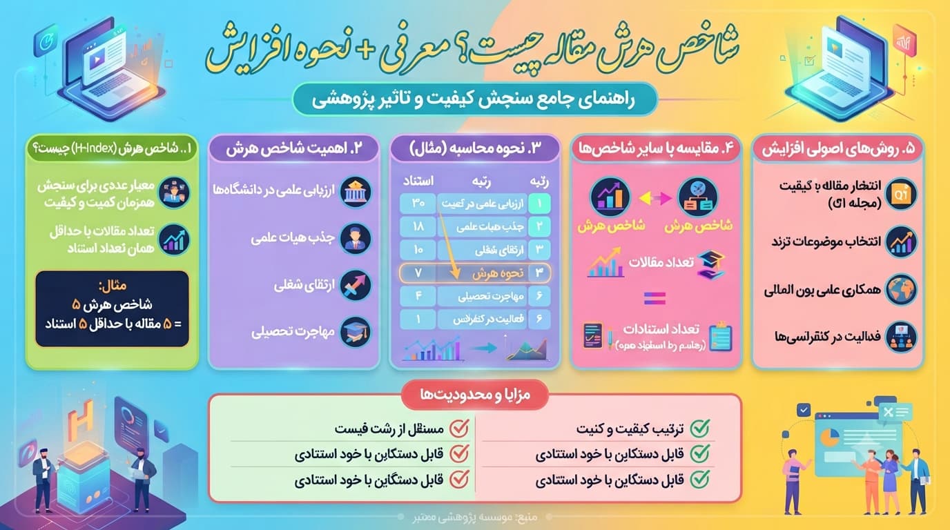 شاخص هرش مقاله چیست؟