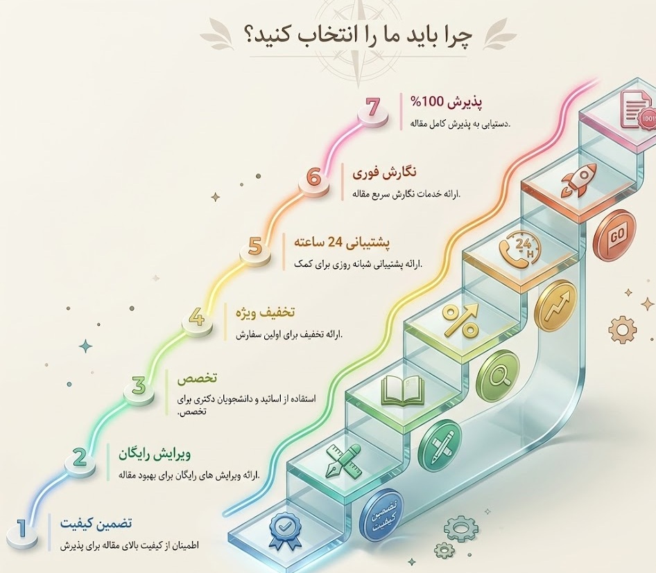 چرا باید ما را انتخاب کنید.