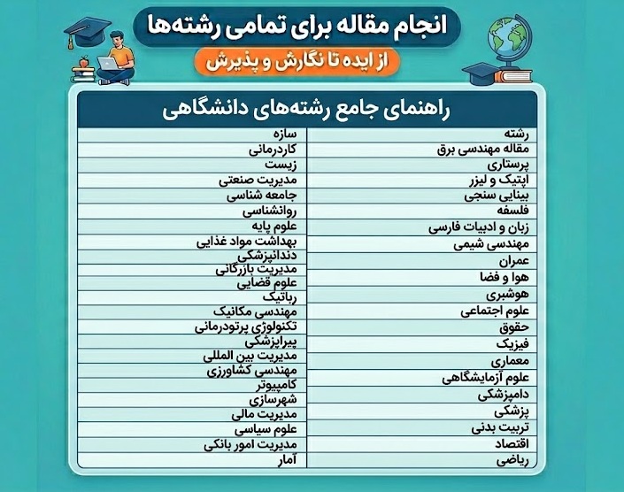 انجام مقاله برای تمامی رشته ها