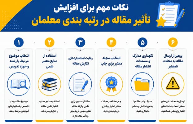 تأثیر مقاله در رتبه بندی معلمان؛ چگونه امتیاز بیشتری کسب کنیم؟
