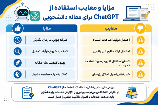 آیا ChatGPT میتواند مقاله دانشجویی بنویسد؟
