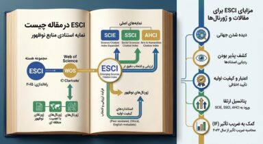 ESCI چیست