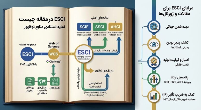 ESCI چیست
