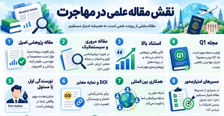 مقاله پژوهشی اصیل؛ گزینه مناسب برای ساخت رزومه علمی