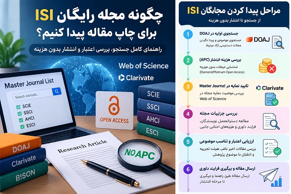 مجلات رایگان ISI را چگونه پیدا کنیم