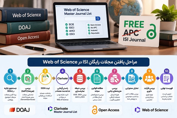 جستجوی مجله در Master Journal List