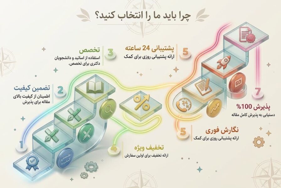 چرا باید ما را انتخاب کنید.